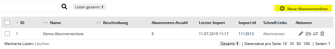 Abonnentenlisten in bauchtreffer.ch